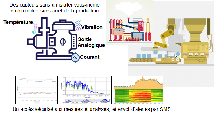 exempleIndustrie